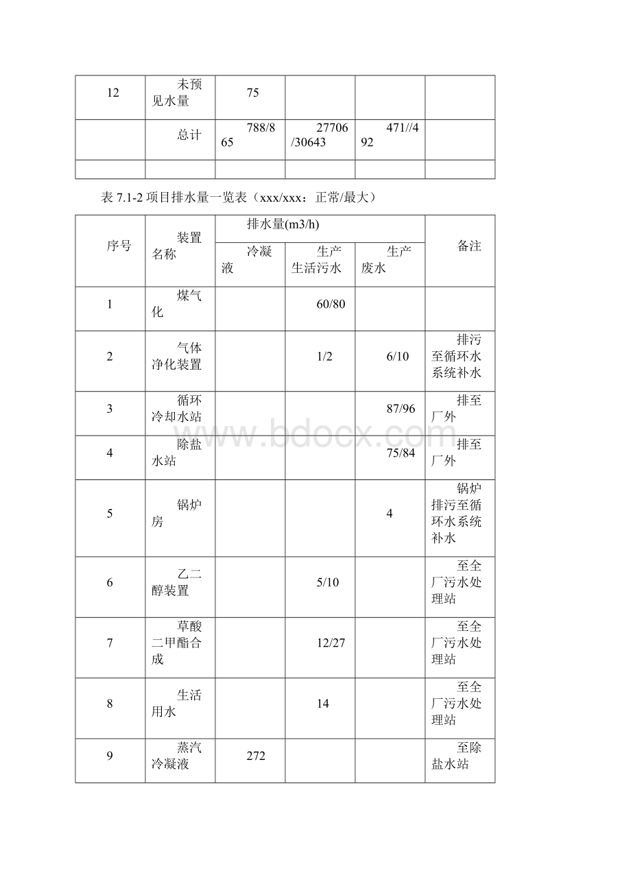 07 公用工程和辅助设施方案.docx_第3页