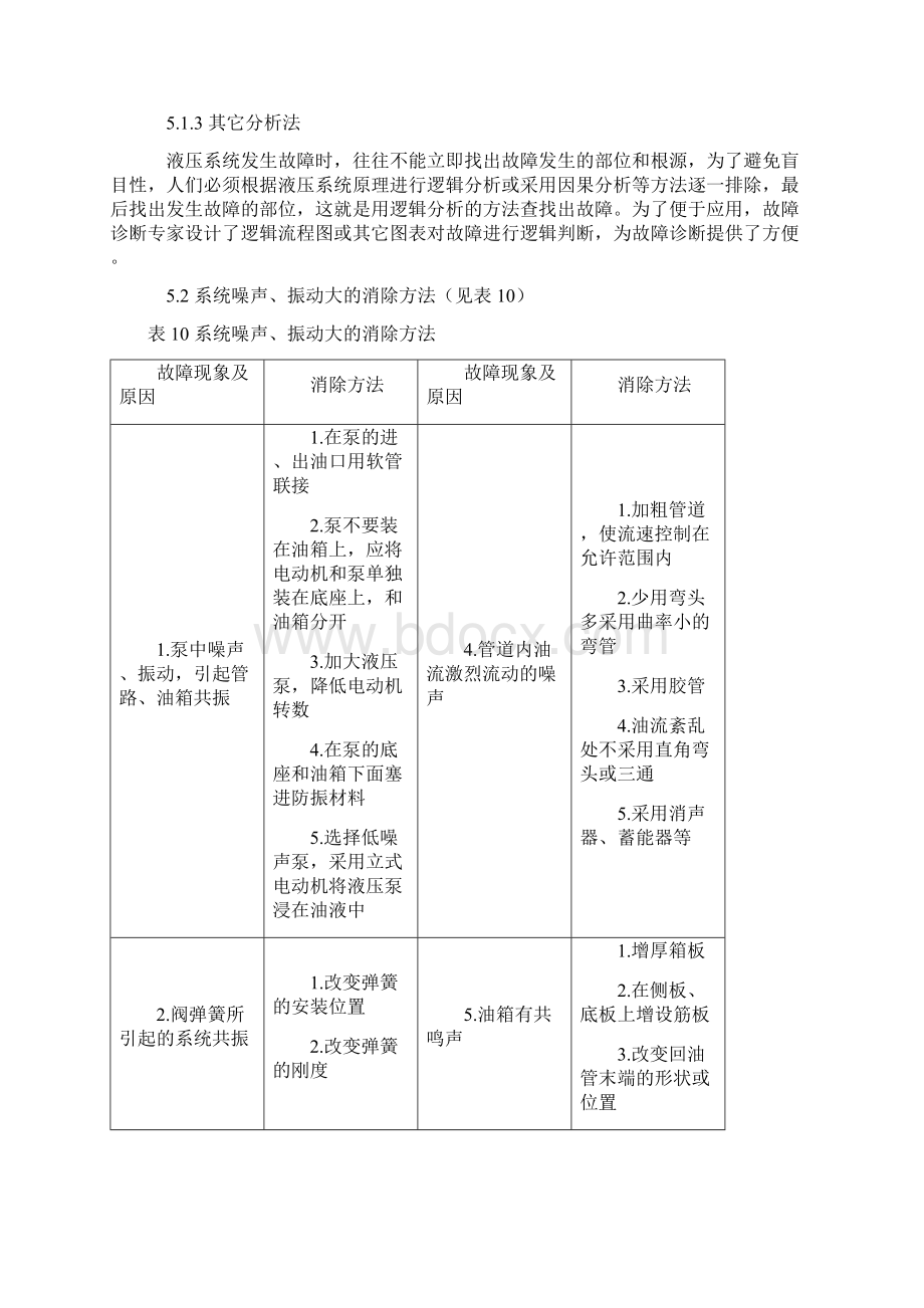 液压系统常见故障地诊断及消除方法Word下载.docx_第2页