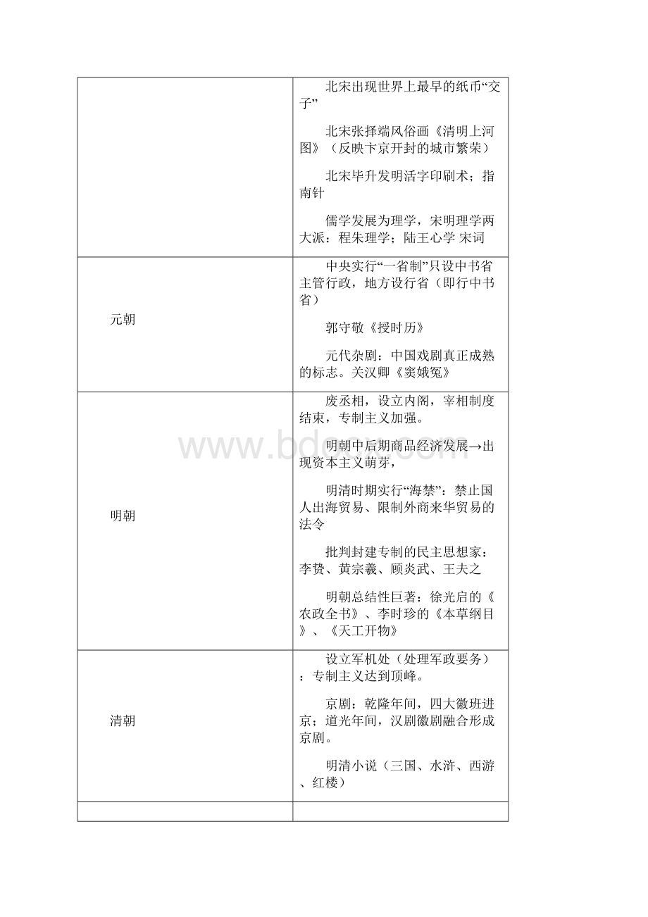 高考第一轮复习提纲全三册.docx_第3页