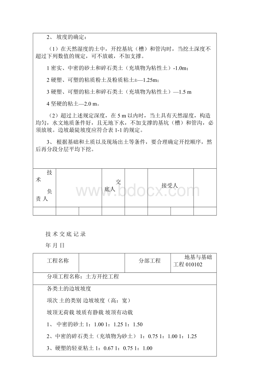 《建筑工程技术交底土建部分汇总》.docx_第2页