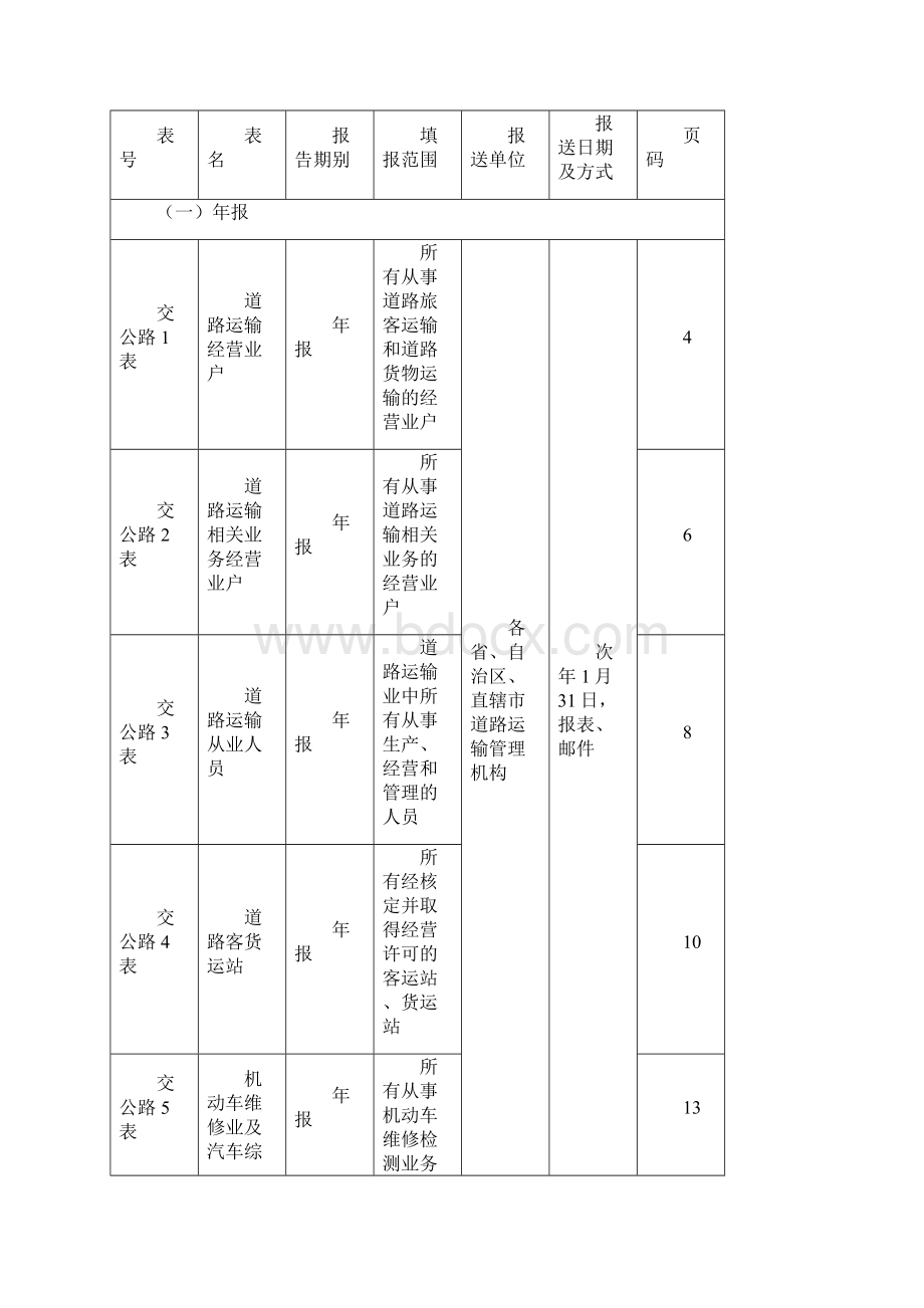 道路运输统计报表制度.docx_第3页