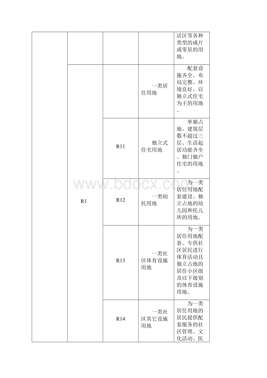 02城市用地.docx_第2页