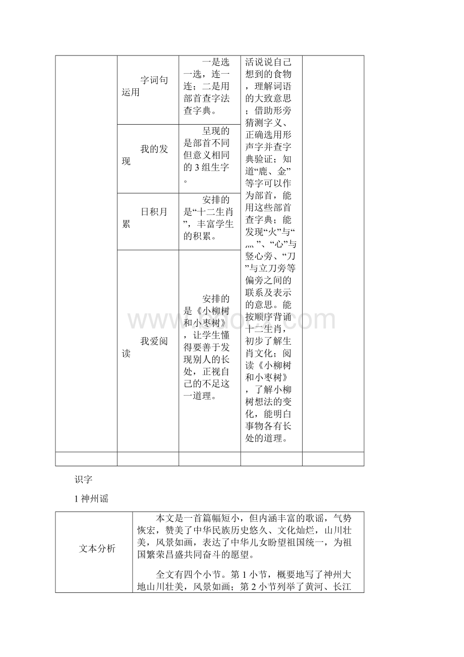 二下语文识字1 神州谣教案Word文档格式.docx_第3页