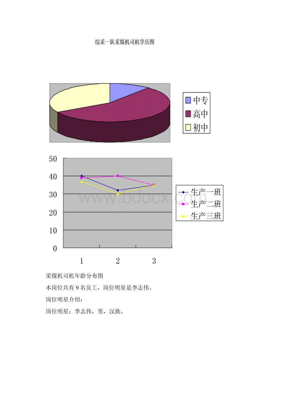 采煤机司机五精示范岗.docx_第3页