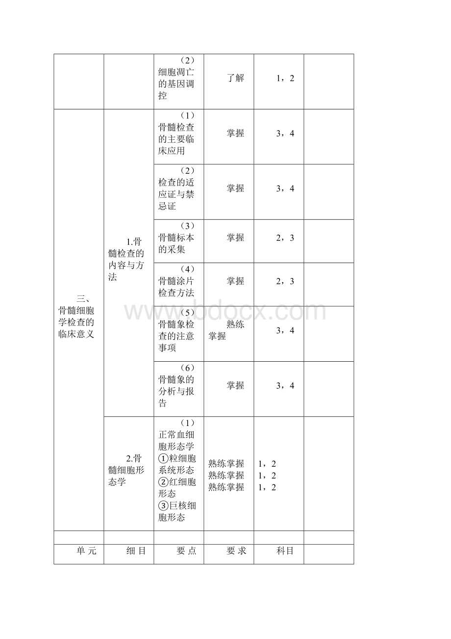 整理年临床医学检验技术初级师考试大纲207临床血液学检验.docx_第3页