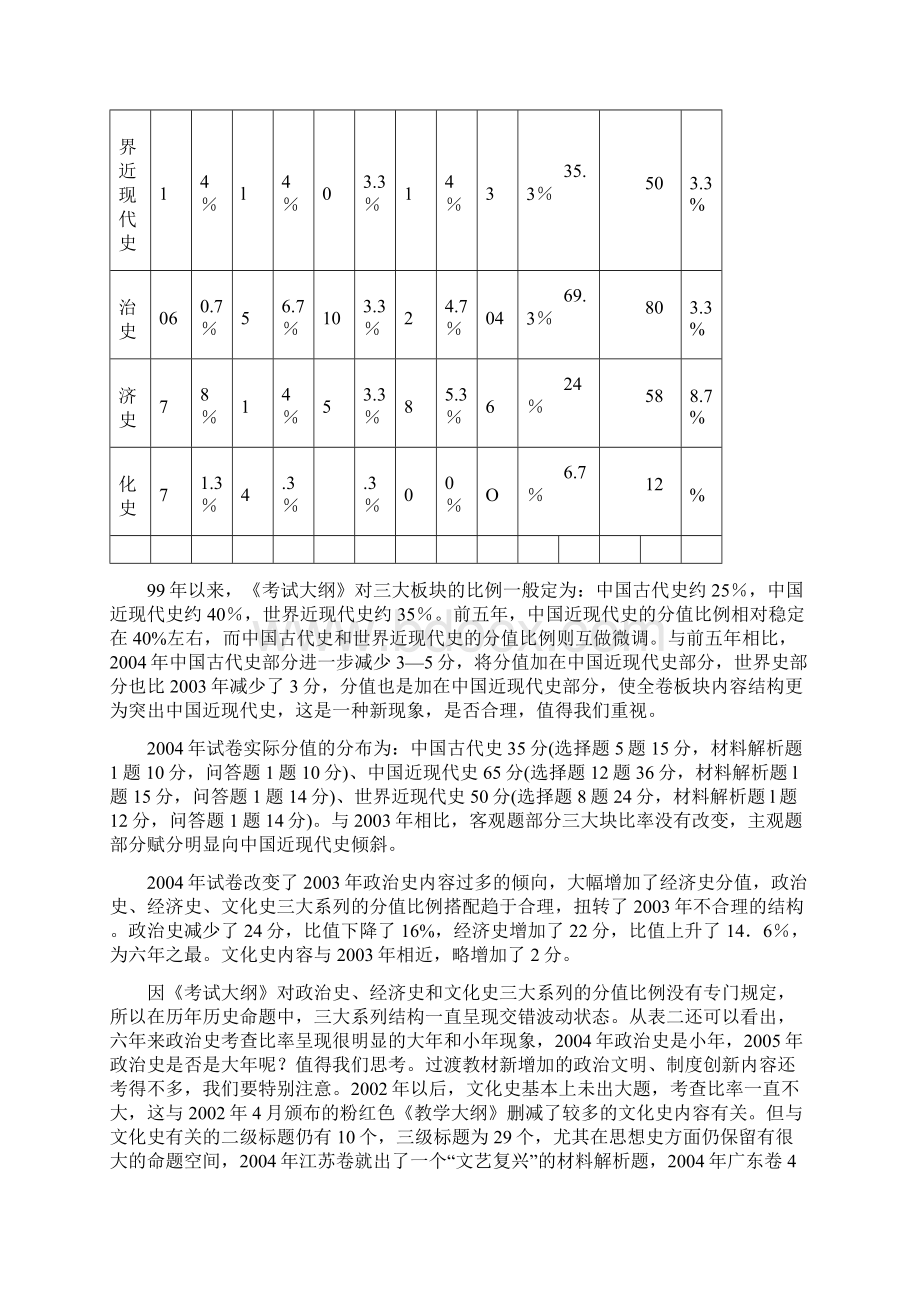 回顾 对比 展望Word下载.docx_第3页