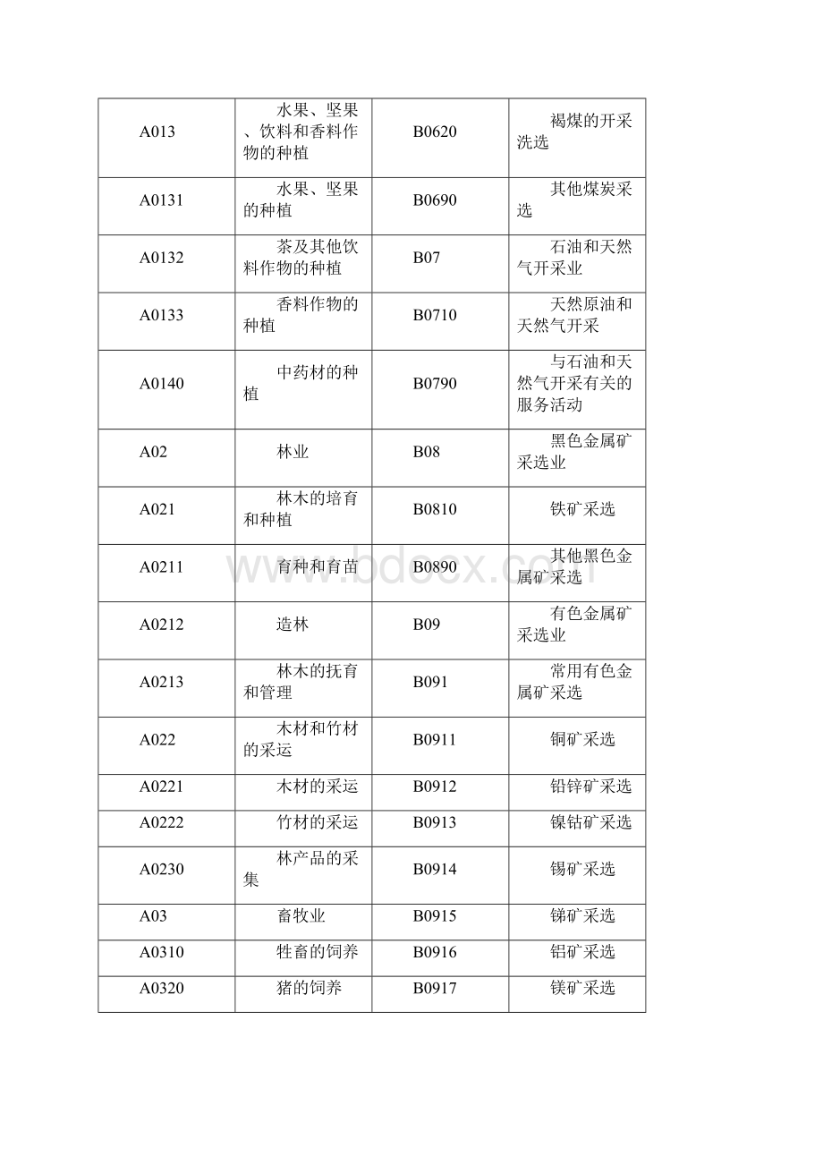 国民经济行业分类表分析.docx_第2页