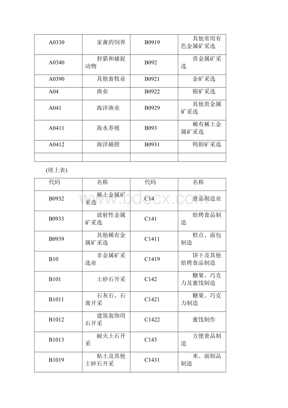 国民经济行业分类表分析.docx_第3页