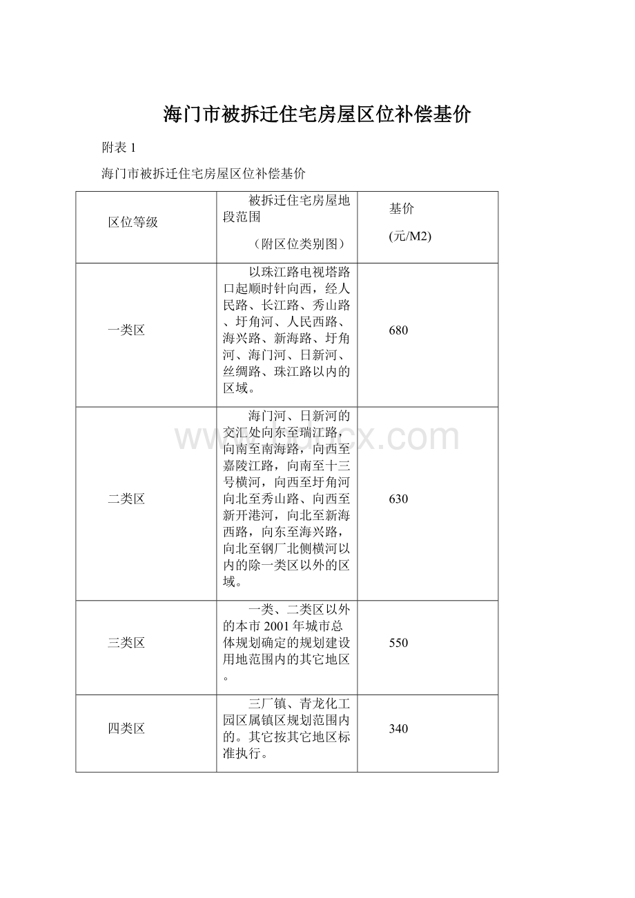 海门市被拆迁住宅房屋区位补偿基价.docx