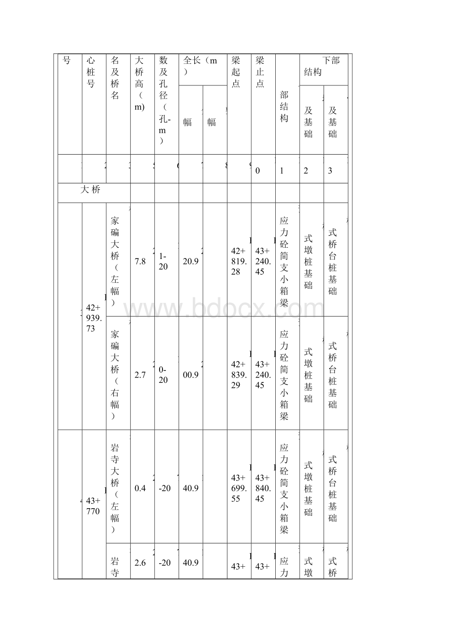 钻孔灌注桩技术交底记录表.docx_第2页