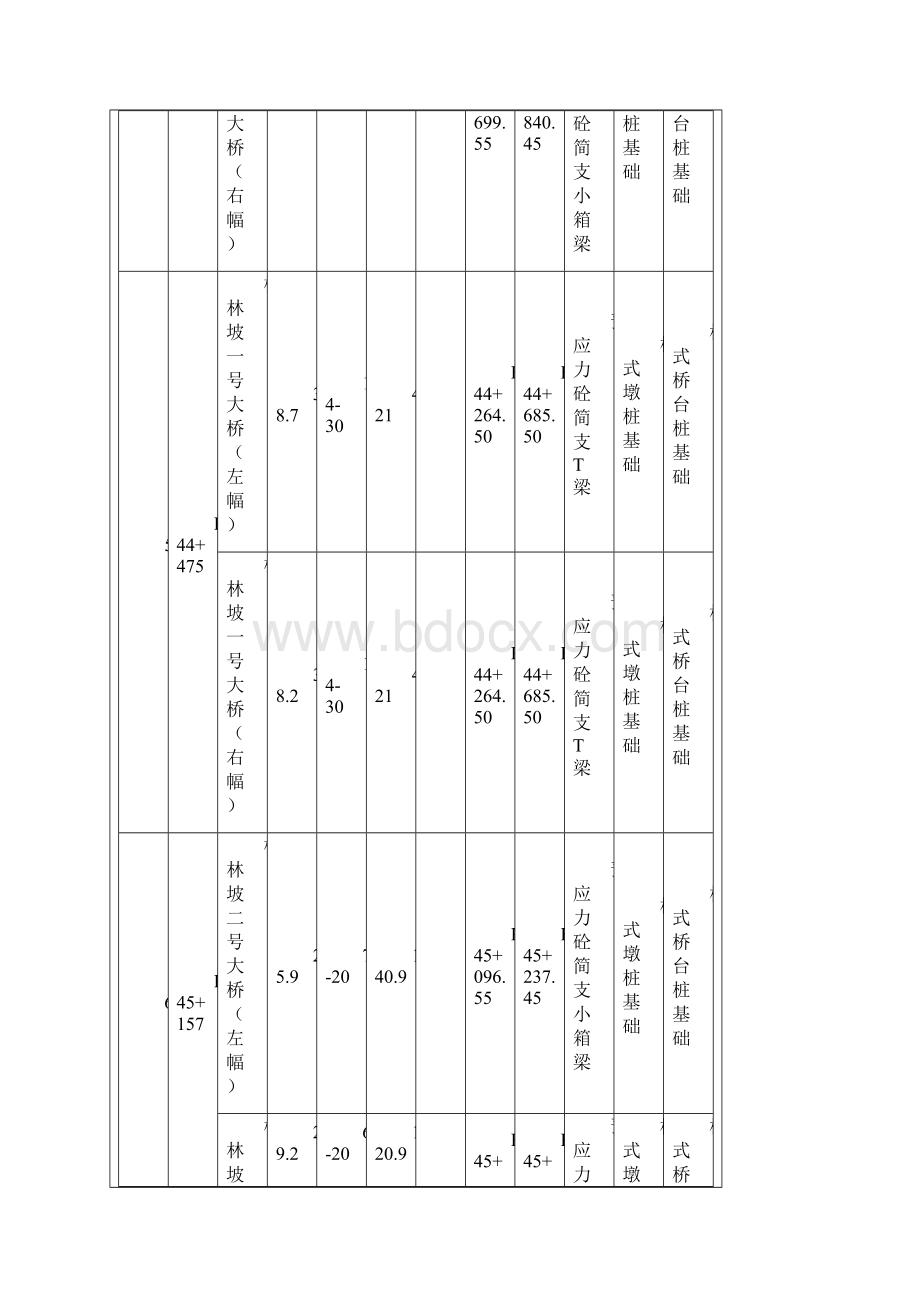 钻孔灌注桩技术交底记录表.docx_第3页