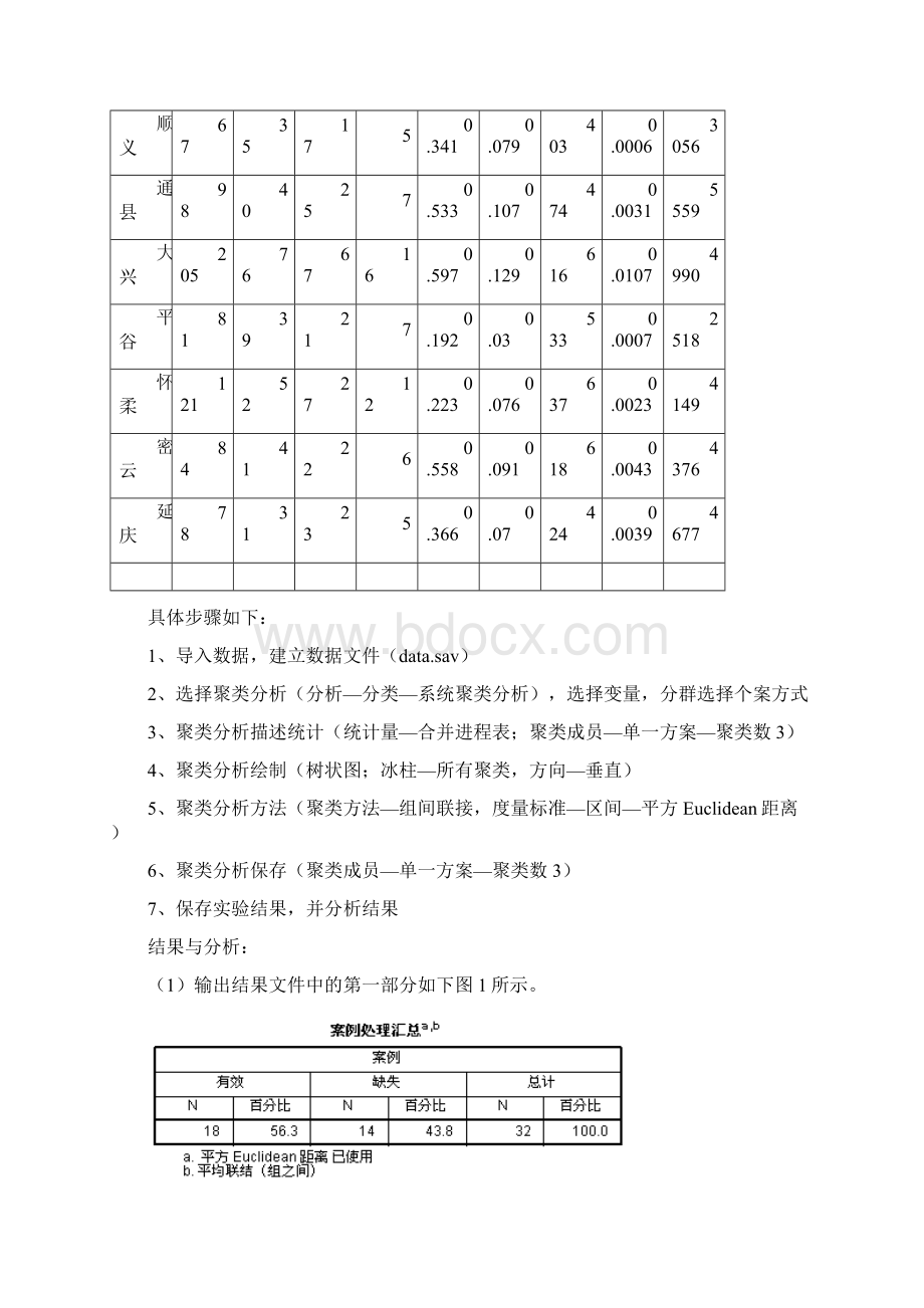 教育信息处理实验九因子分析与主成分分析实验报告 示例.docx_第2页