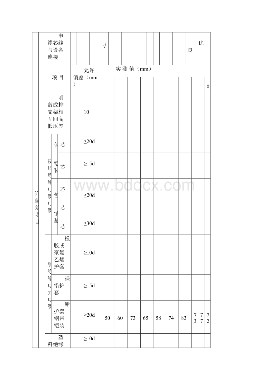 电缆敷设安装分项文档格式.docx_第3页