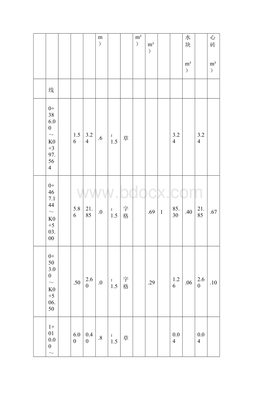 路基防护首件工程施工方案文档格式.docx_第3页