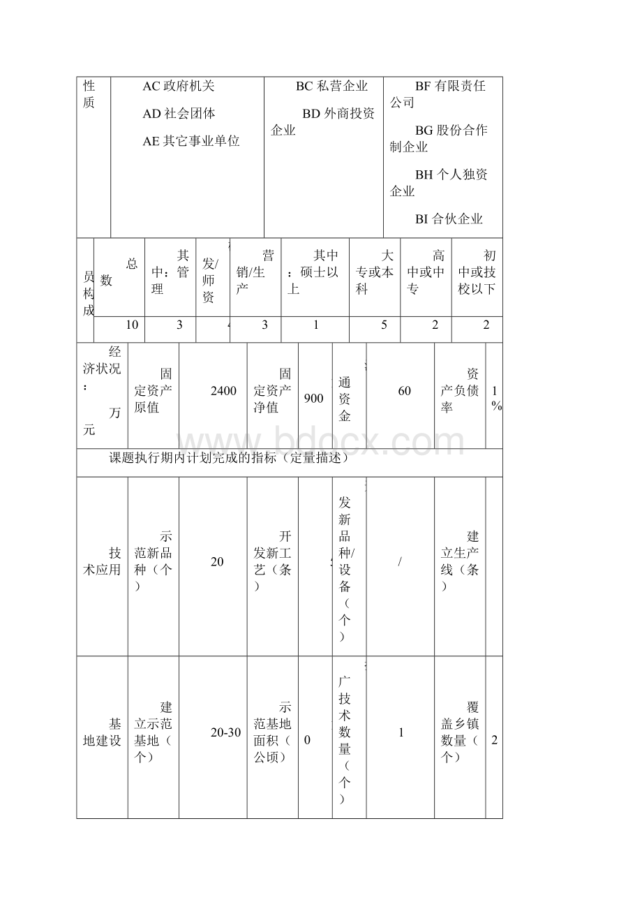 精品草花组合在红壤侵蚀区植被恢复中的应用示范可研报告Word文档下载推荐.docx_第3页