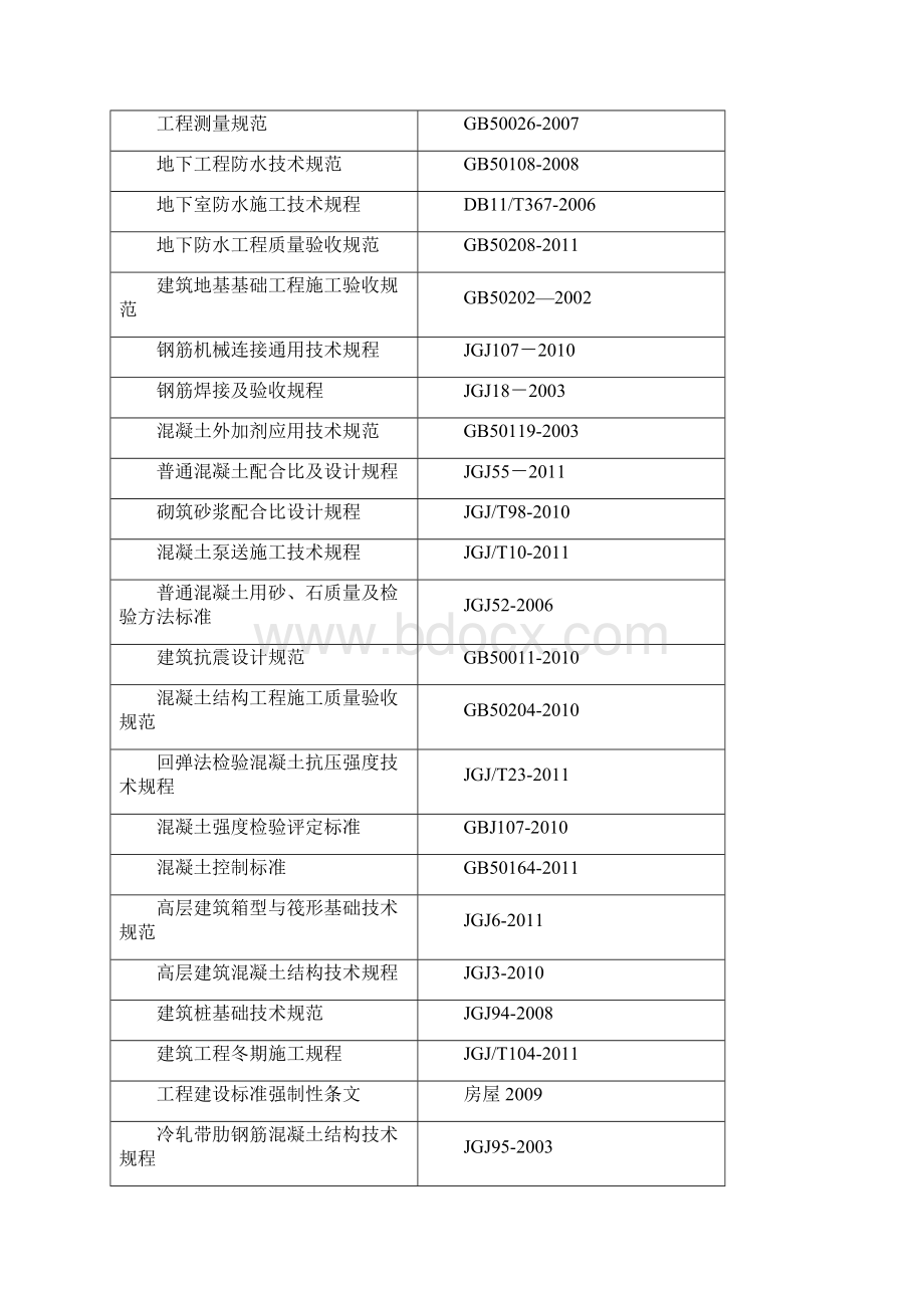 北京城建龙樾湾基础施工方案范文.docx_第3页