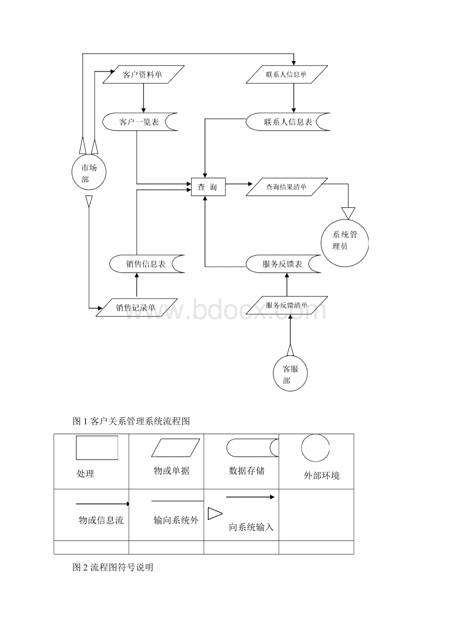 客户关系管理系统3.docx_第3页