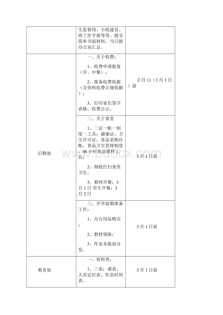 开学工作上交一整套资料Word文件下载.docx_第2页