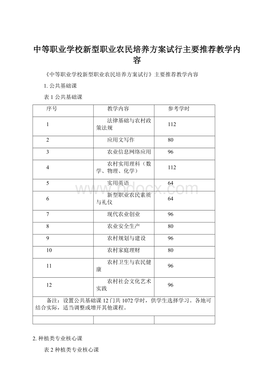 中等职业学校新型职业农民培养方案试行主要推荐教学内容.docx_第1页