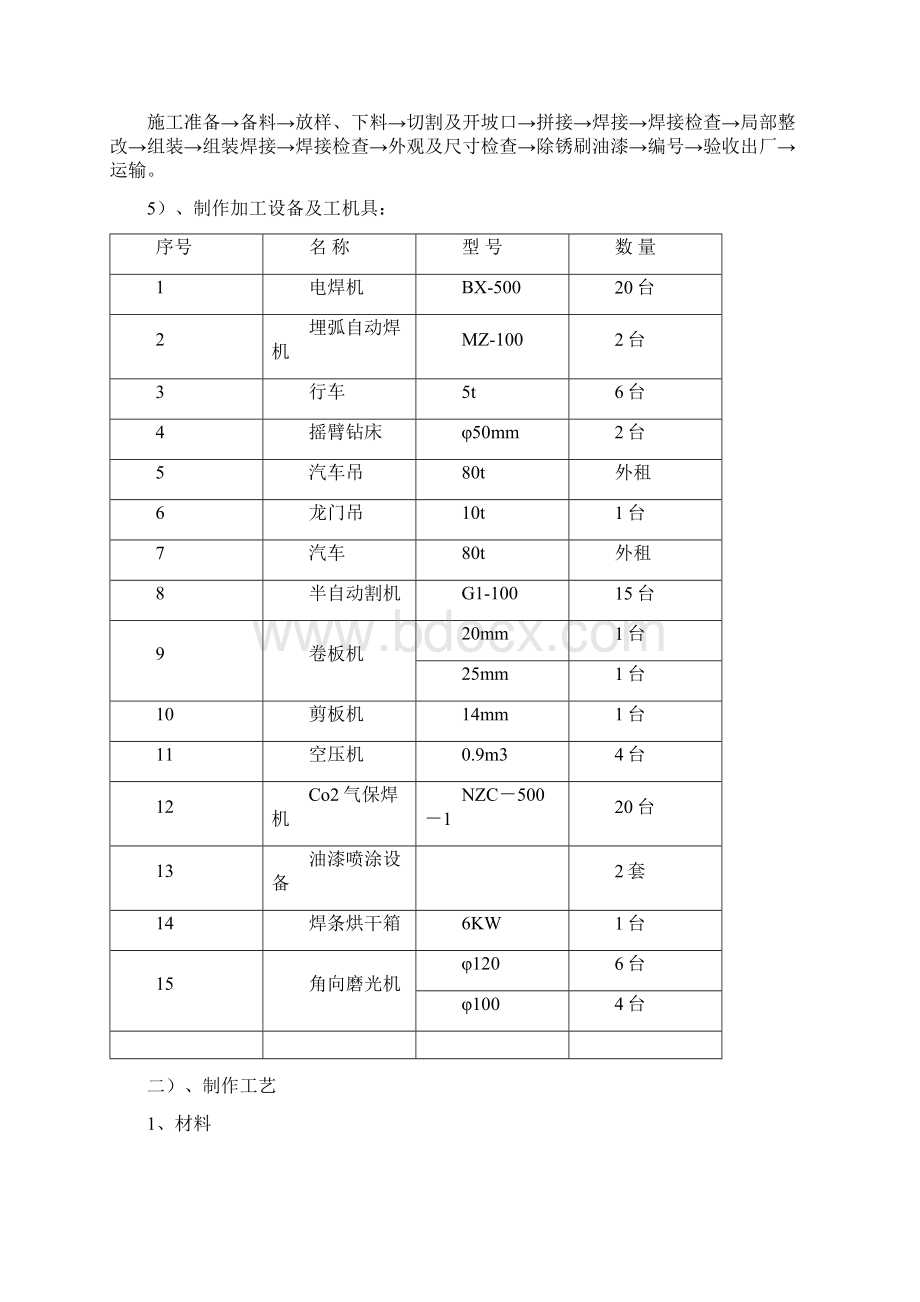 精品文档人行天桥钢箱梁施工方案Word格式文档下载.docx_第3页