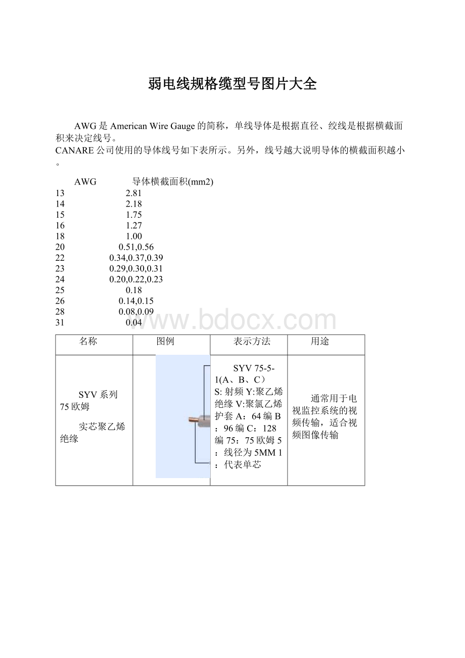 弱电线规格缆型号图片大全Word文档下载推荐.docx_第1页