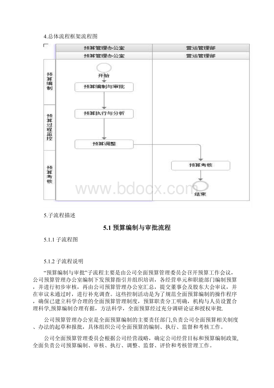 全面预算管理流程.docx_第2页