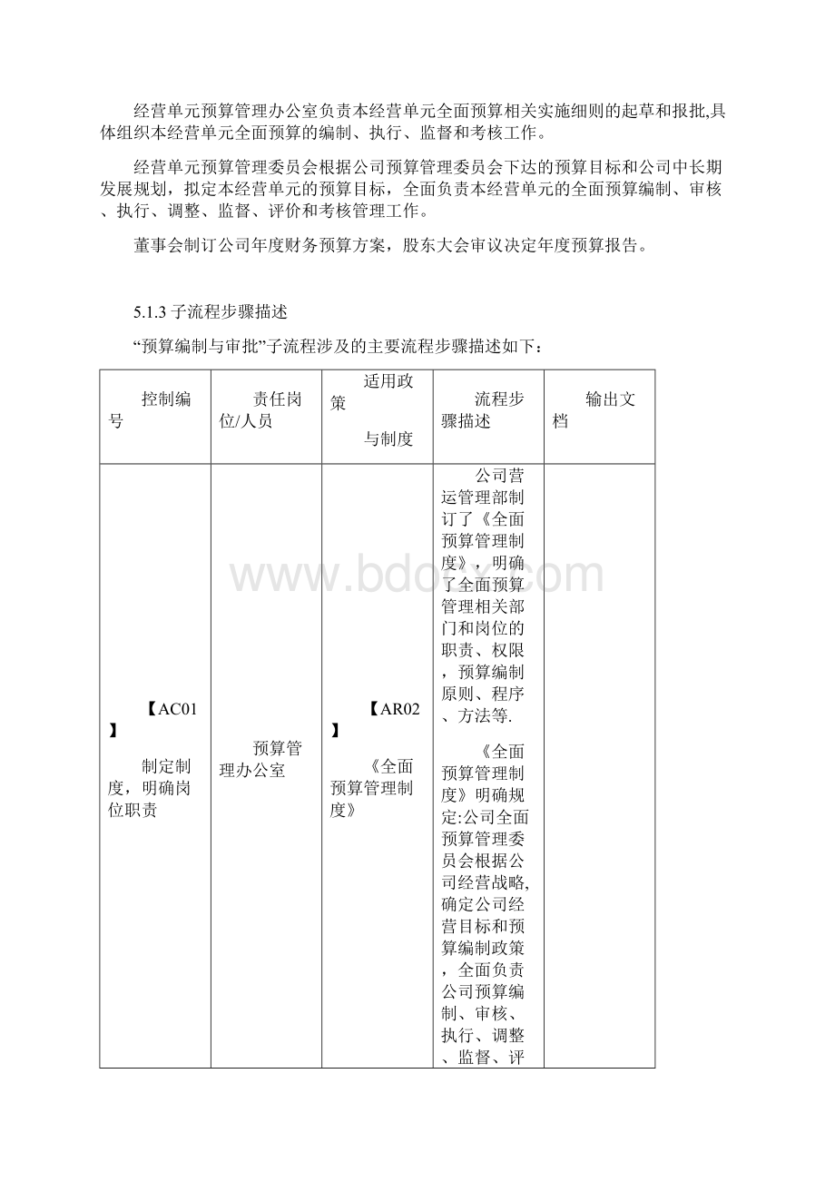 全面预算管理流程.docx_第3页