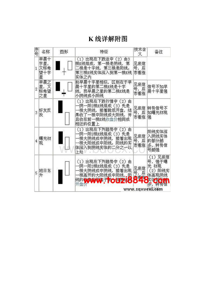 K线详解附图.docx_第1页