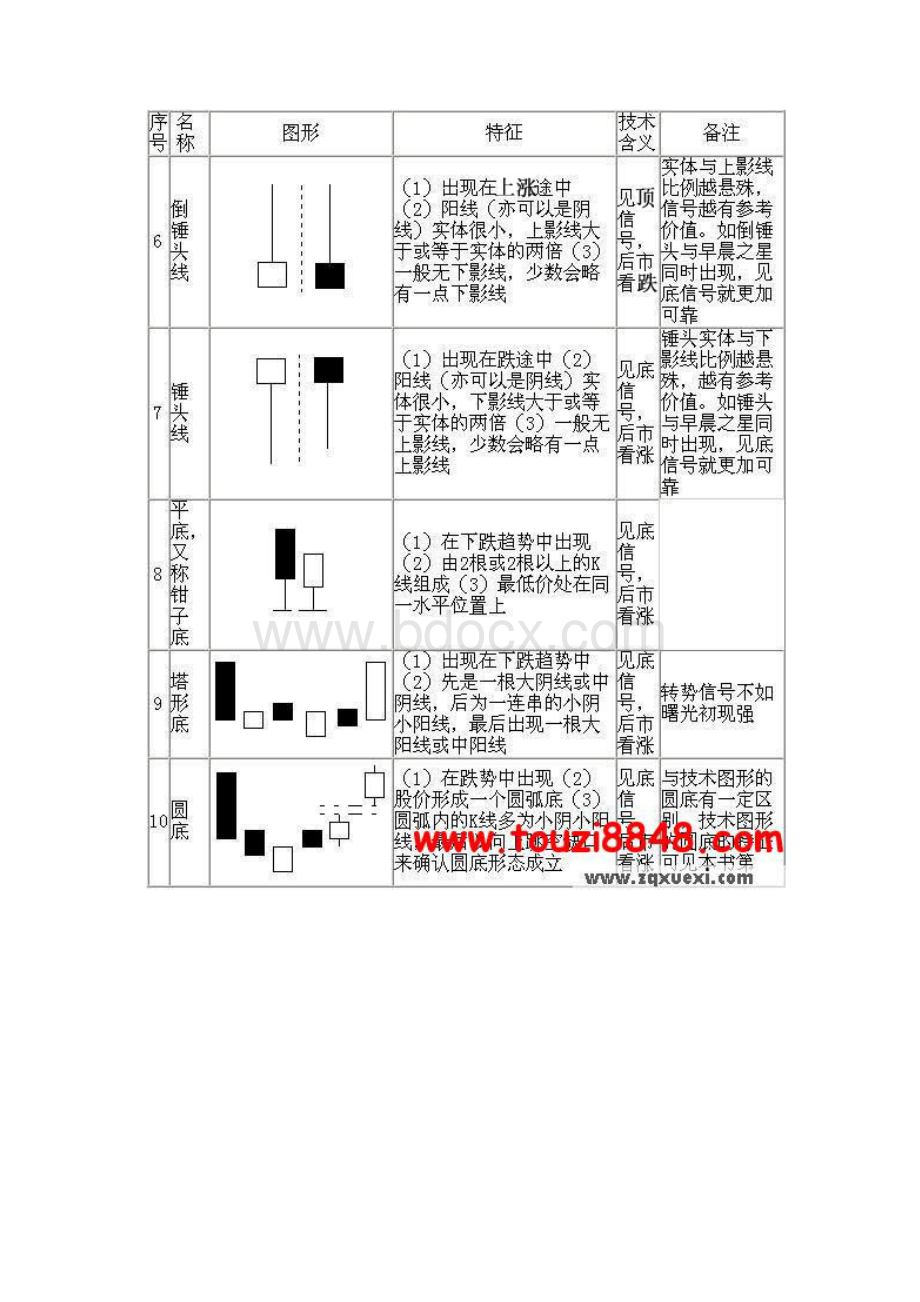 K线详解附图.docx_第2页