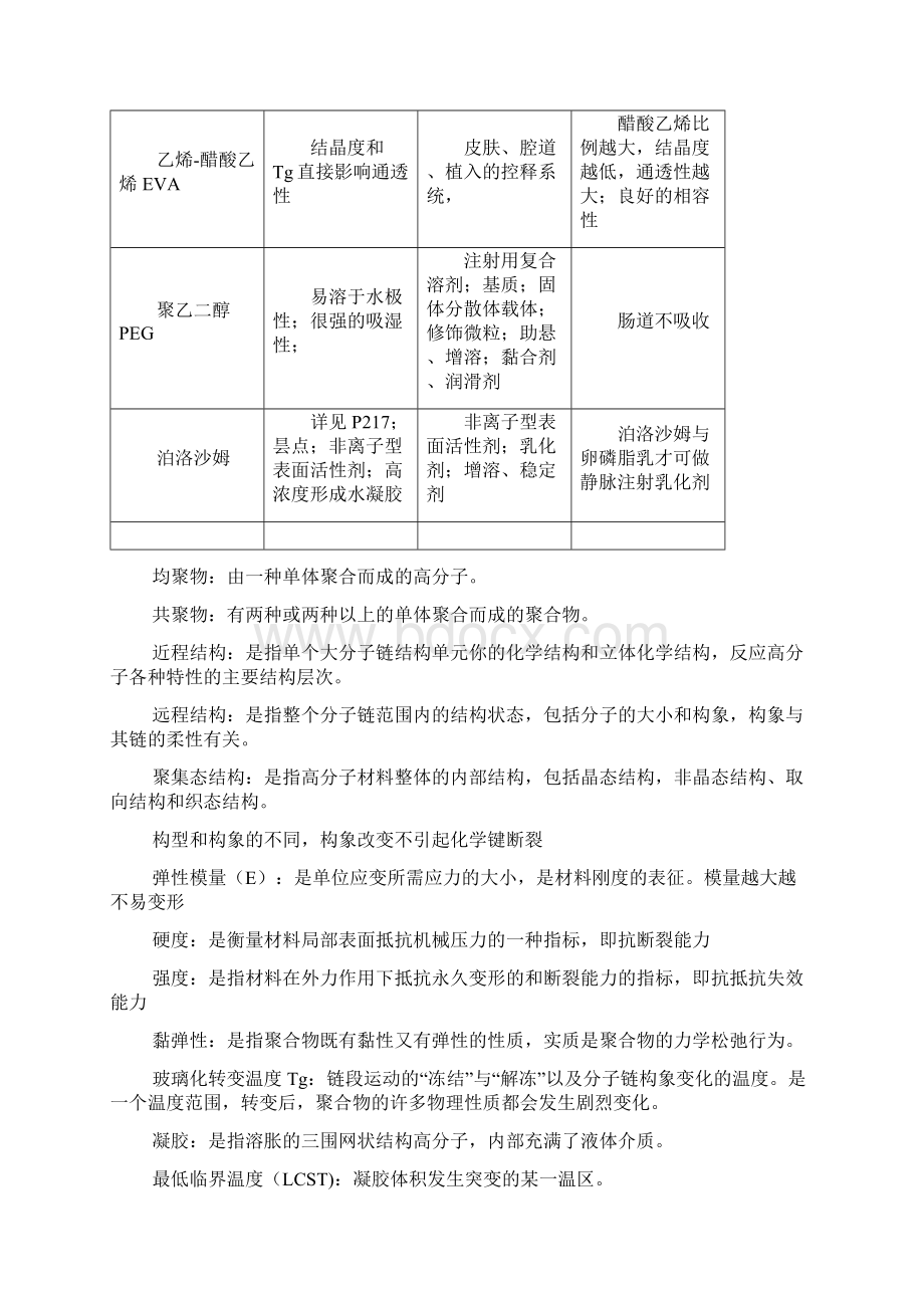 药用高分子材料学试题Word格式文档下载.docx_第2页