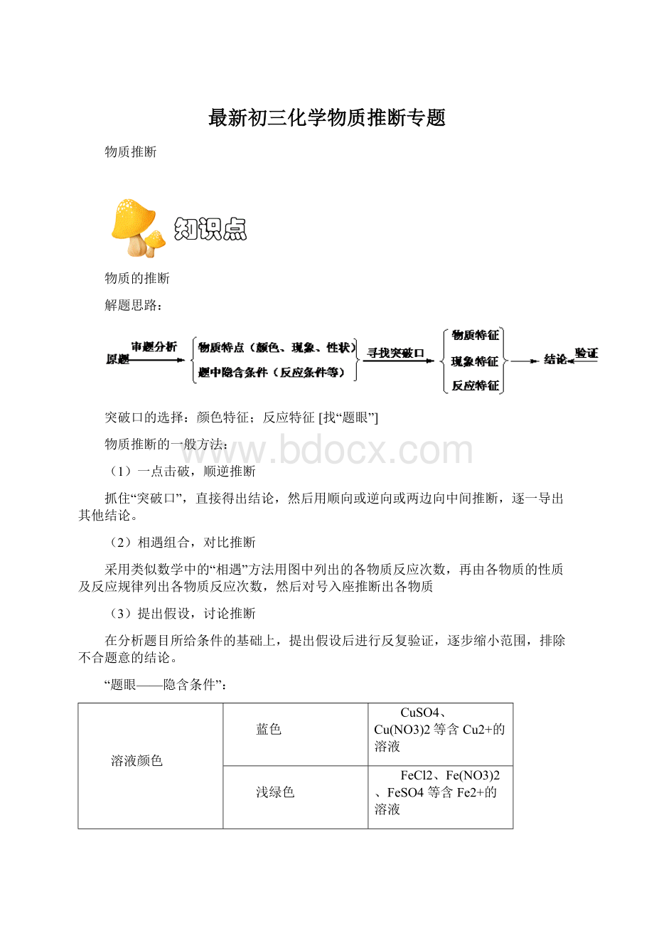 最新初三化学物质推断专题.docx