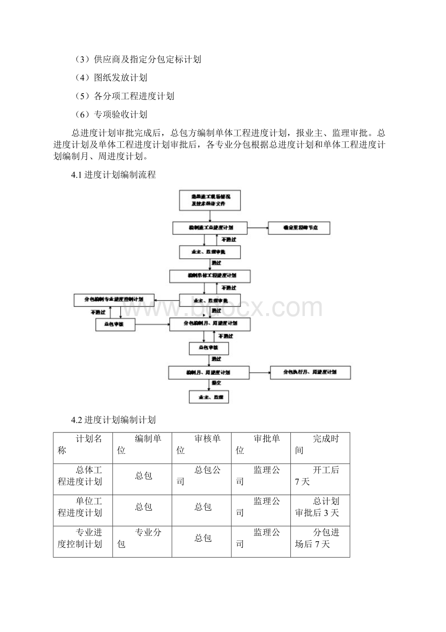 总承包进度管理.docx_第3页