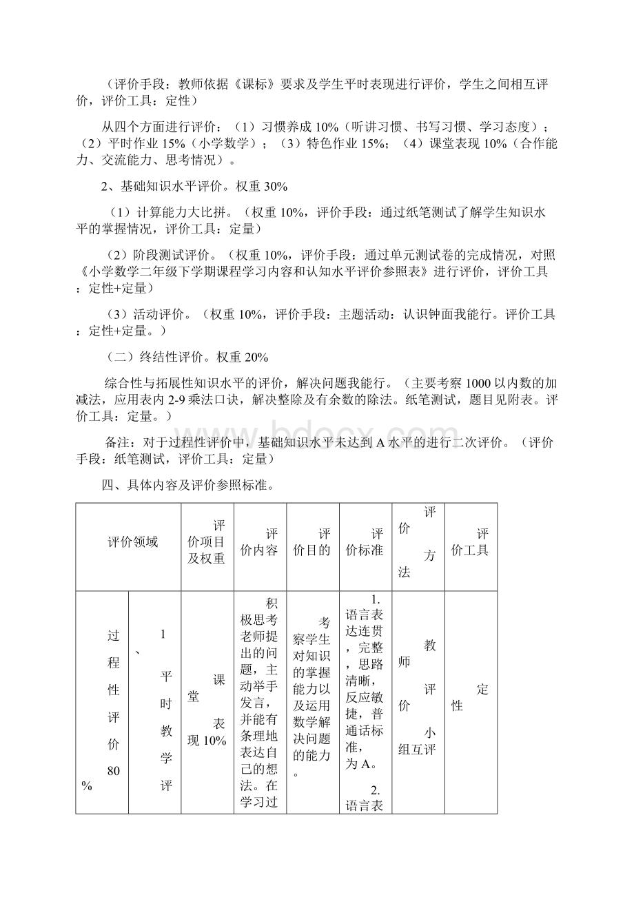 小学二年级下册数学期末评价方案最新稿.docx_第2页