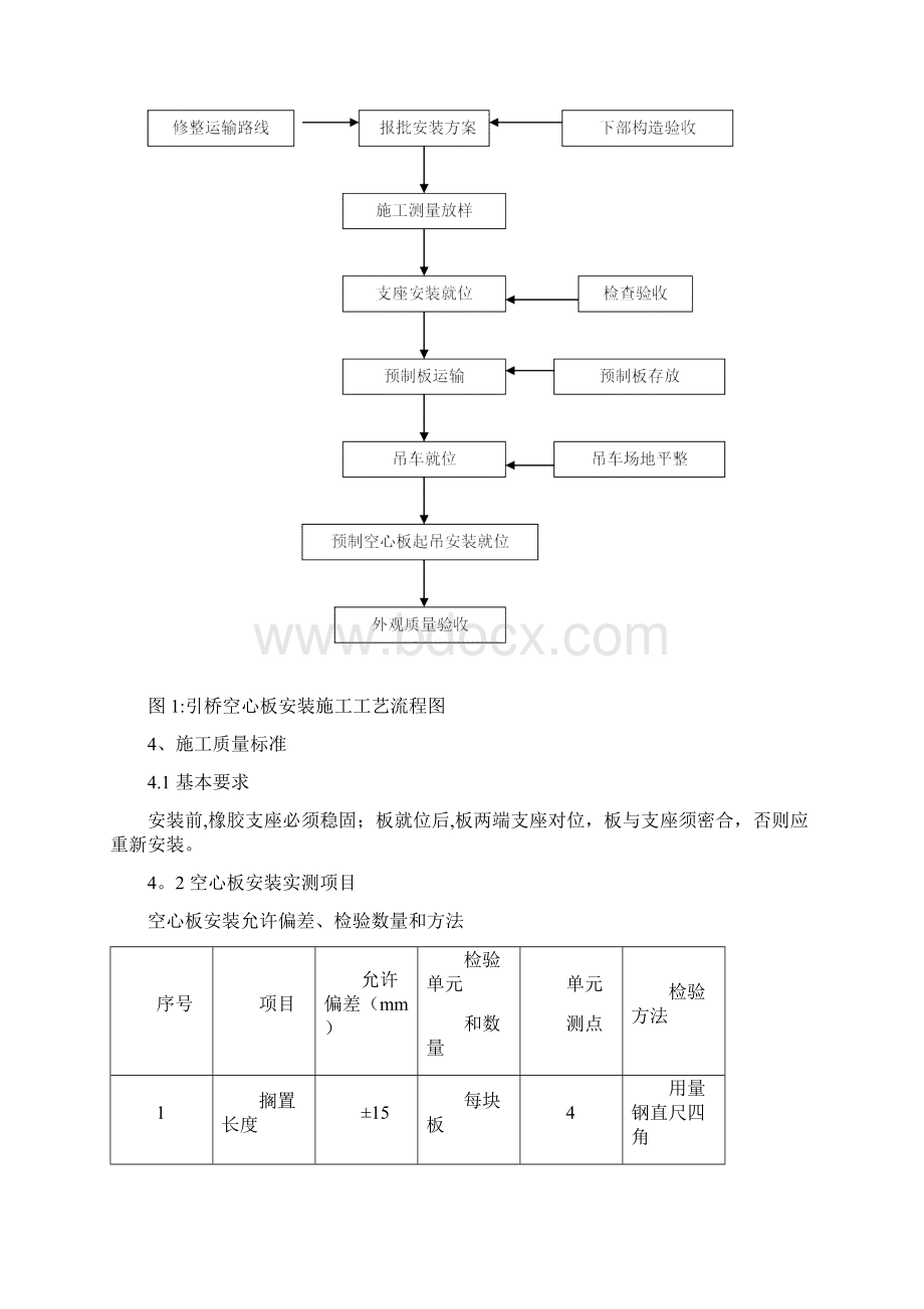 建筑施工方案100t汽车吊空心板安装安全施工方案要点.docx_第2页