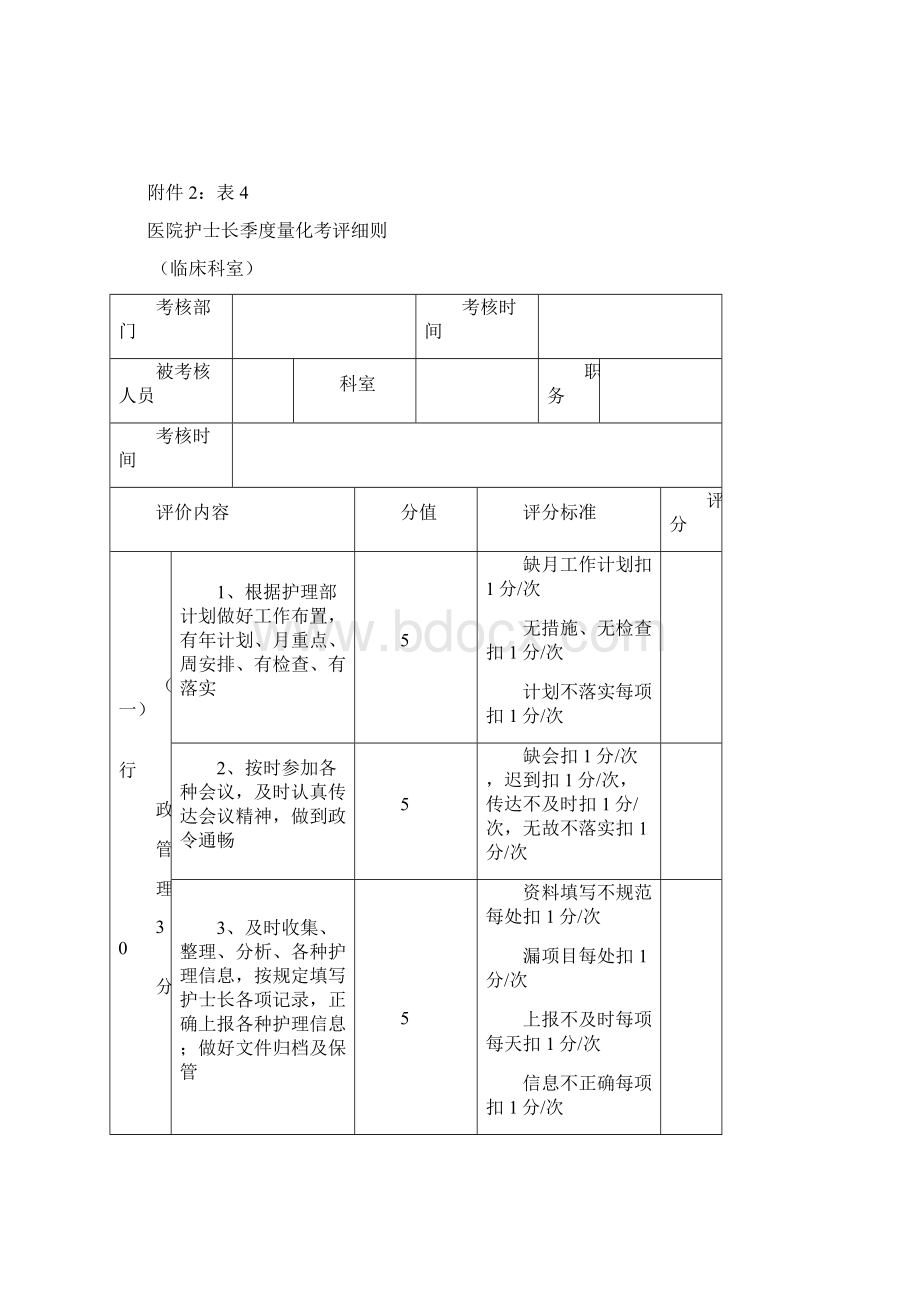 医院绩效考核细则.docx_第3页