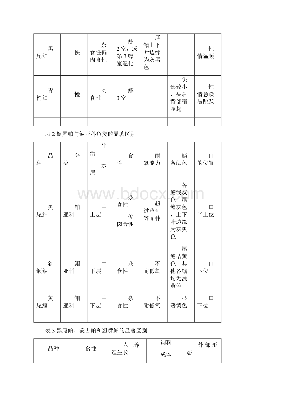 黑尾鲌先锋一号鲌养殖技术.docx_第2页