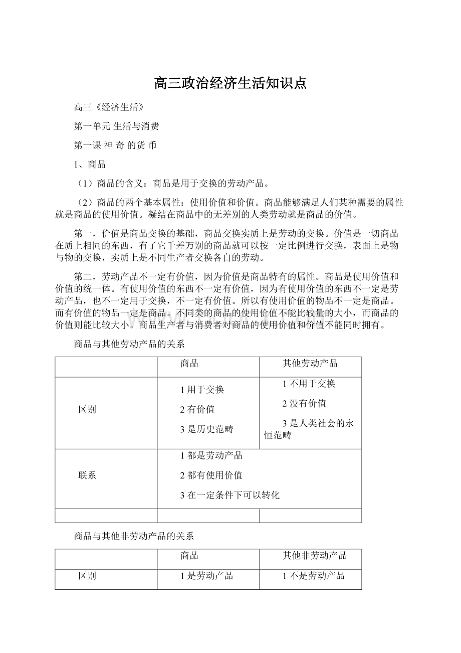 高三政治经济生活知识点Word下载.docx_第1页