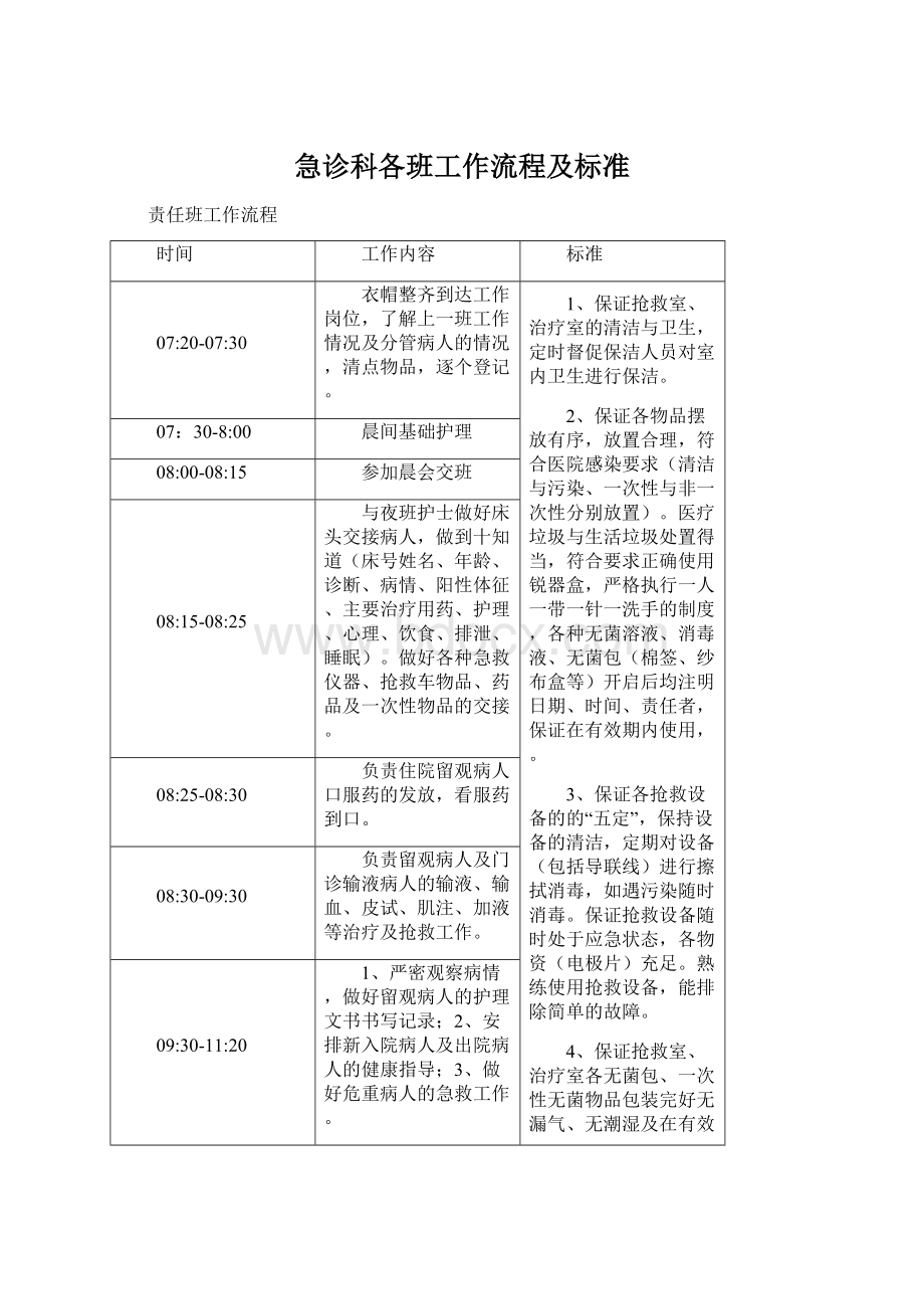 急诊科各班工作流程及标准.docx