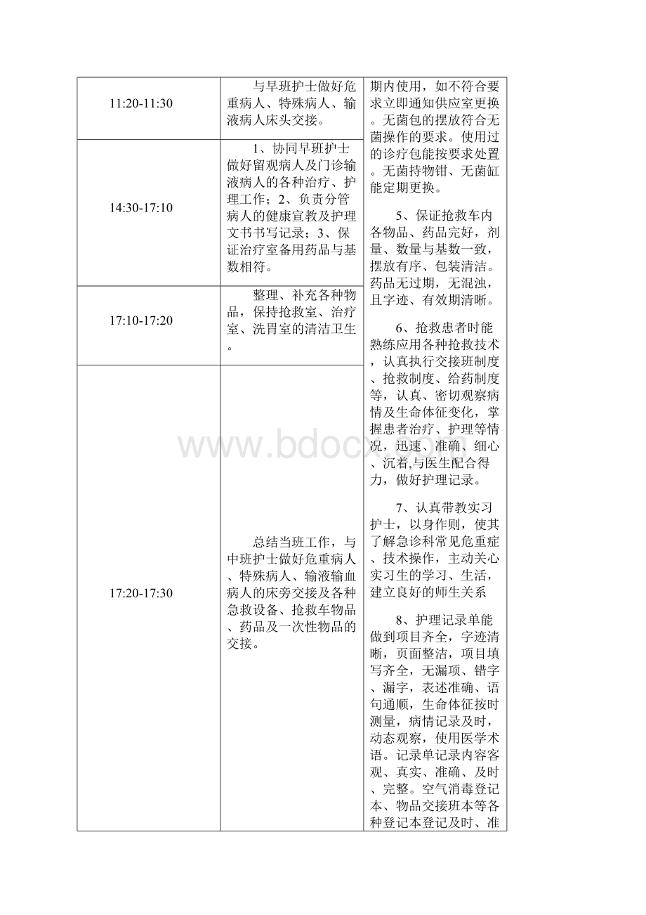 急诊科各班工作流程及标准文档格式.docx_第2页