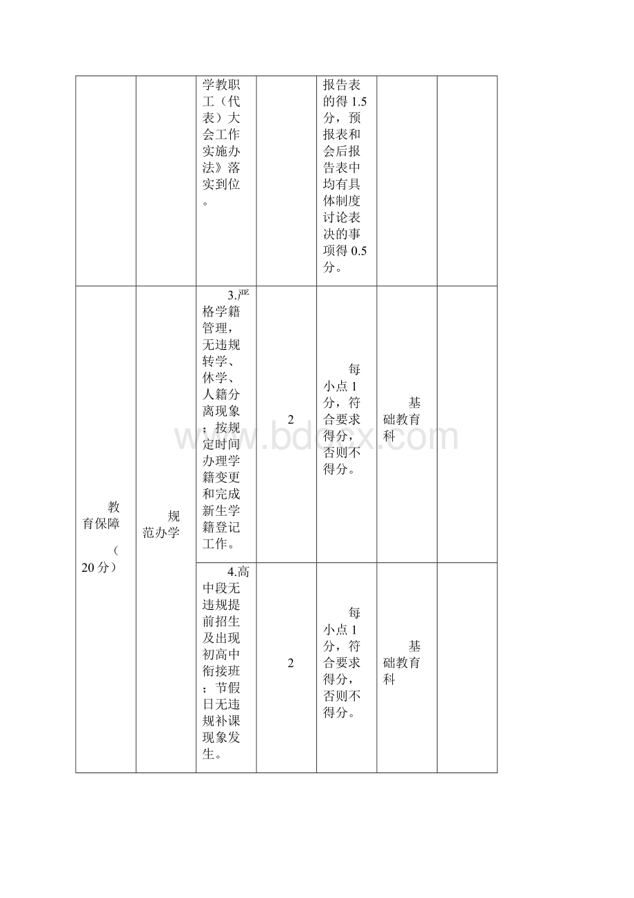 学年普通高中考核指标Word文档下载推荐.docx_第2页