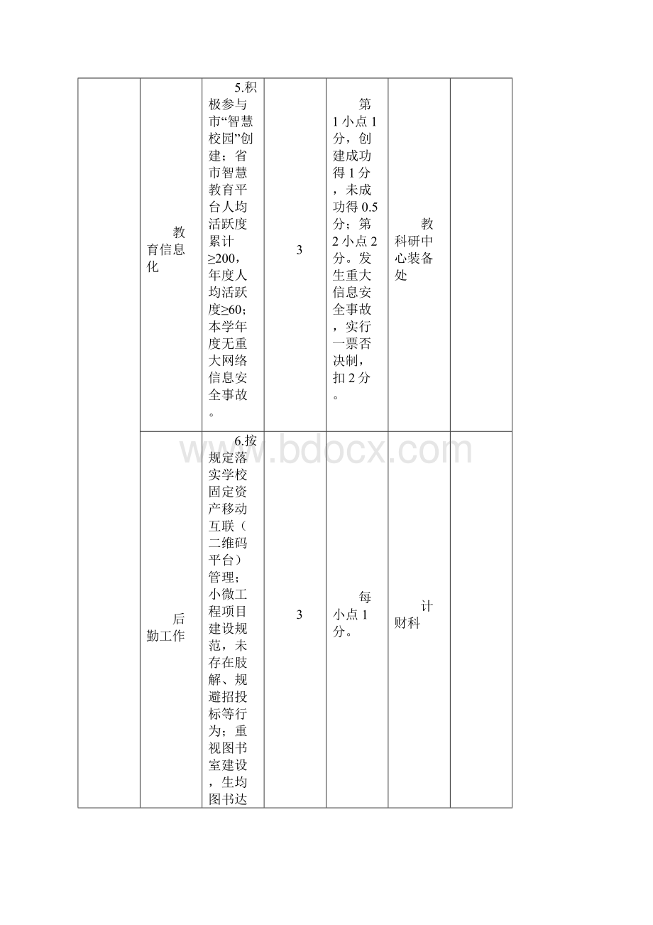 学年普通高中考核指标Word文档下载推荐.docx_第3页