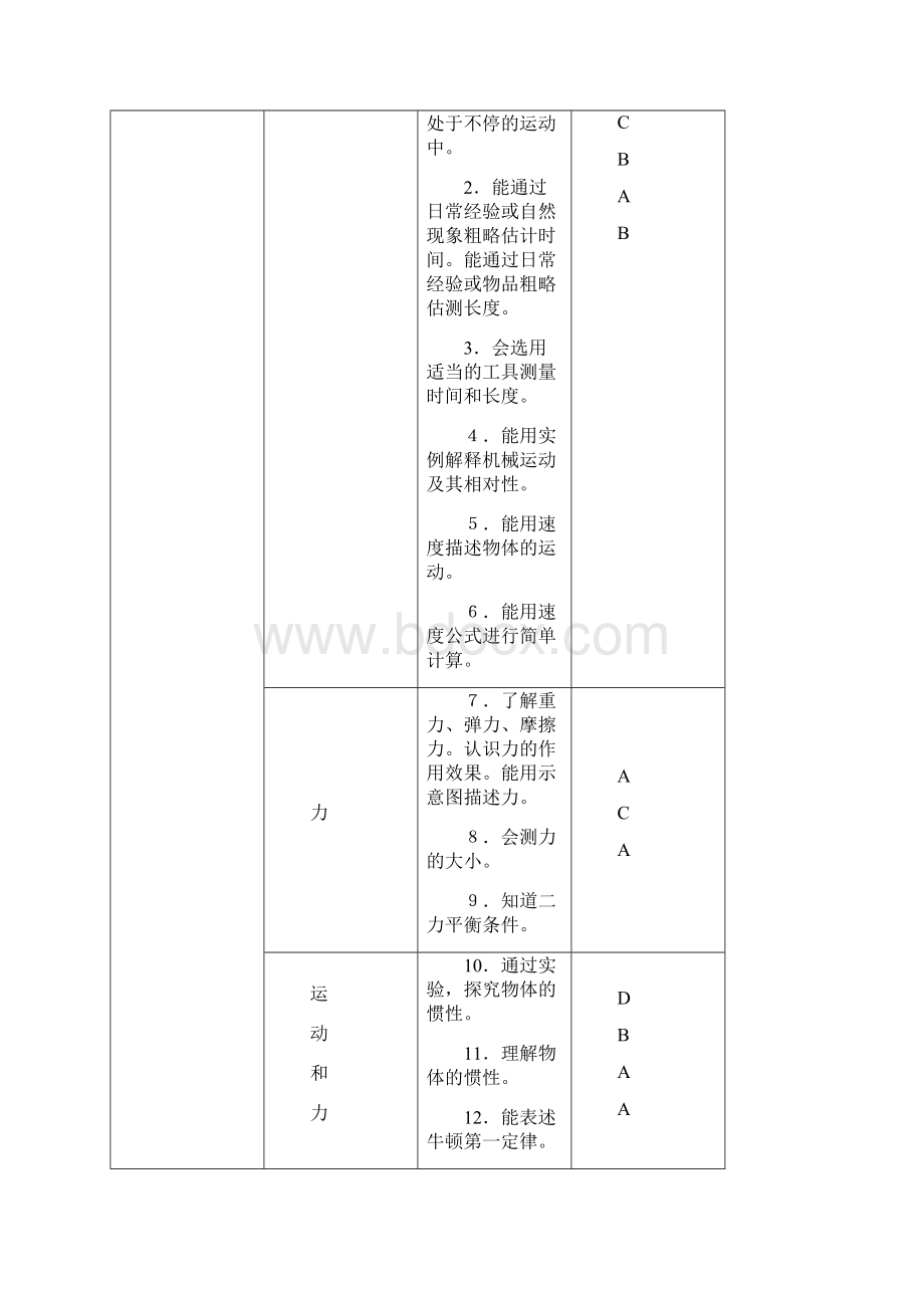 物理命题依据Word下载.docx_第2页