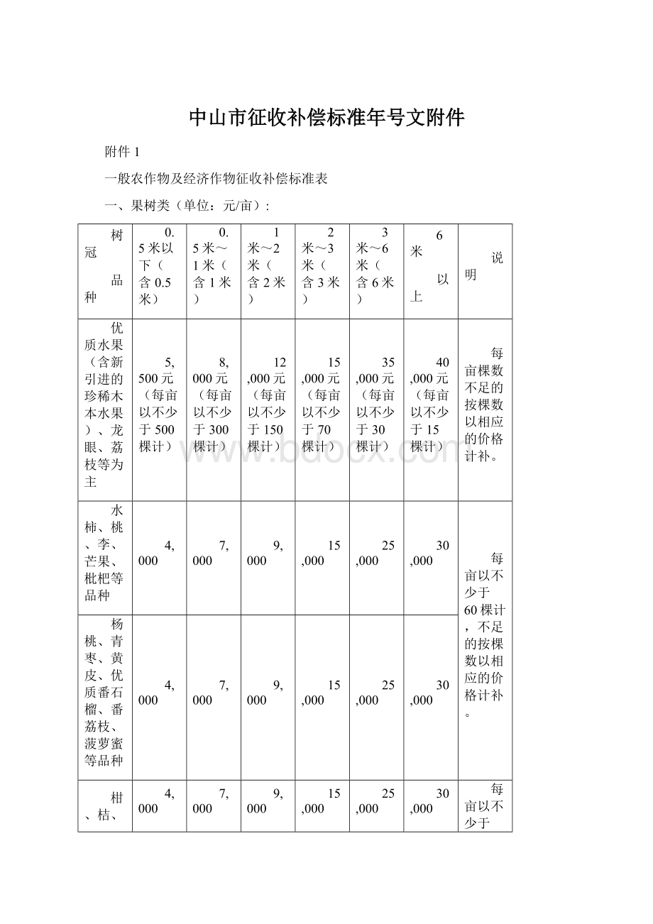 中山市征收补偿标准年号文附件Word格式文档下载.docx