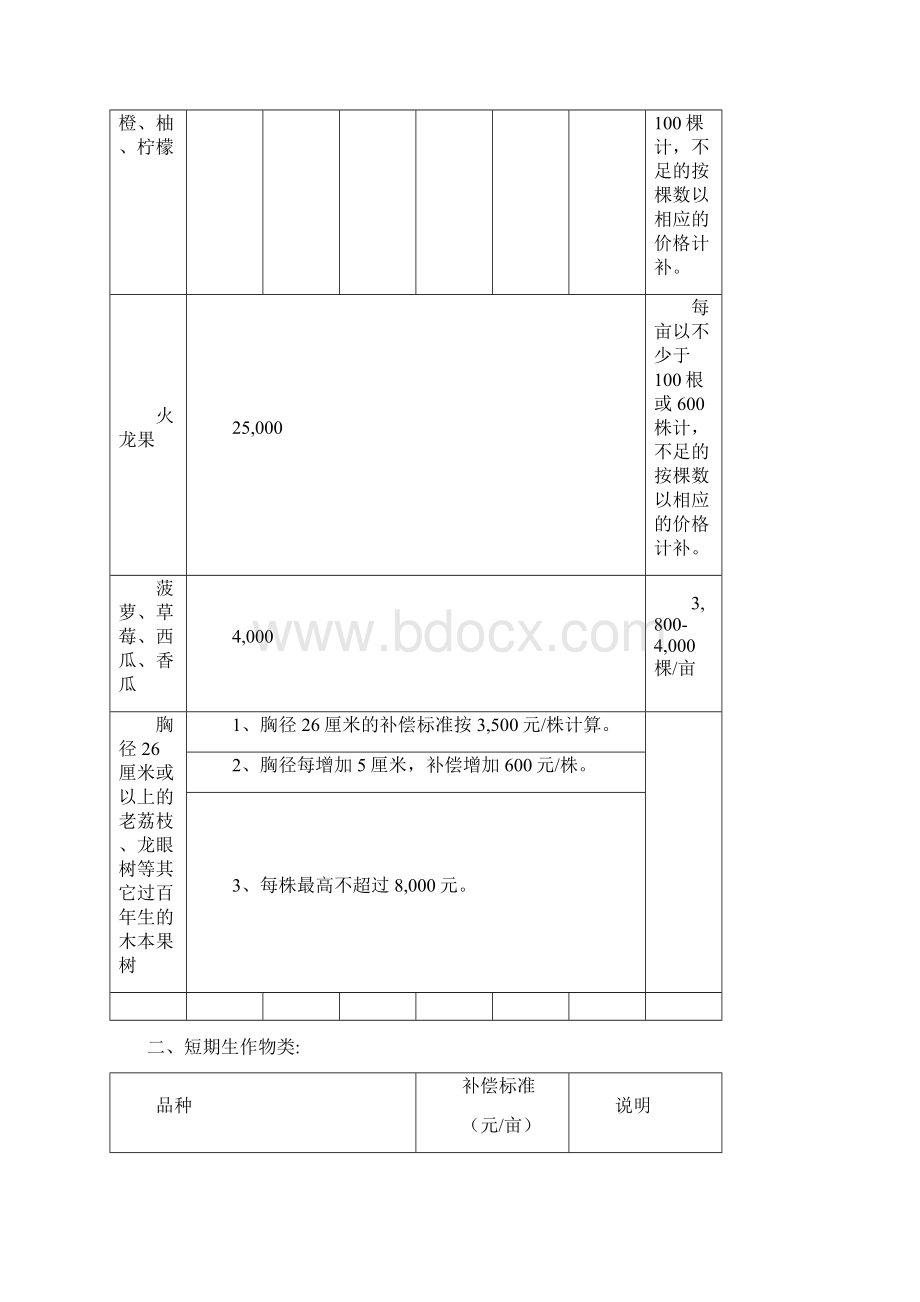 中山市征收补偿标准年号文附件.docx_第2页