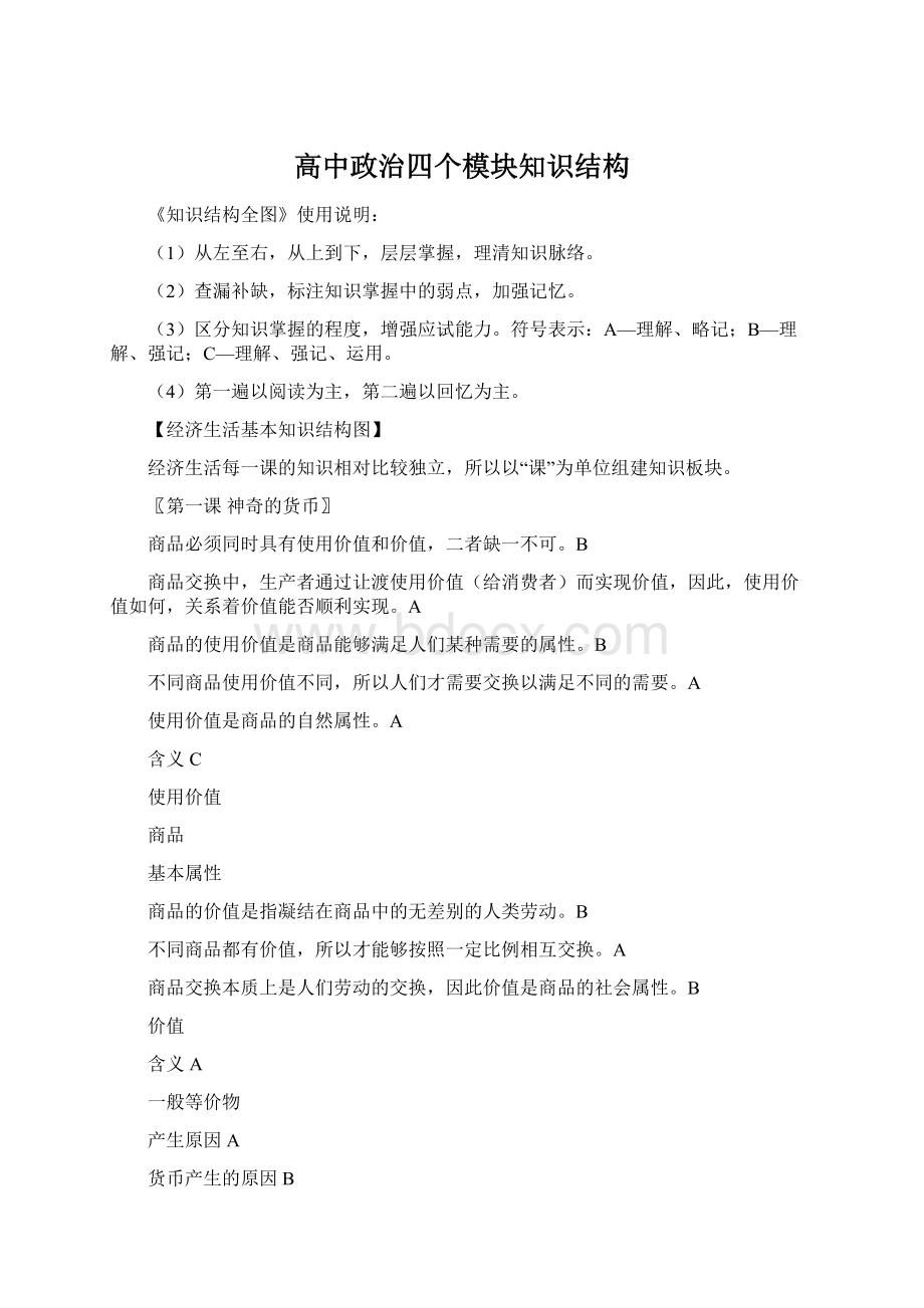 高中政治四个模块知识结构.docx_第1页