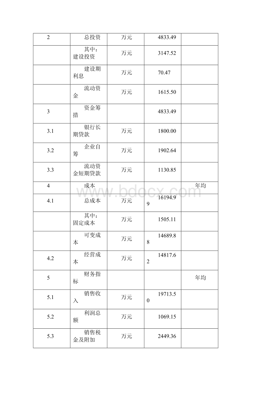 中药材种植投资项目商业计划书及建议书.docx_第3页