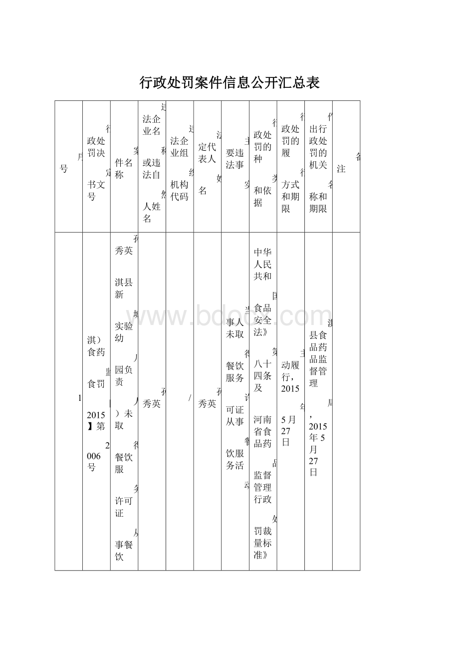 行政处罚案件信息公开汇总表.docx