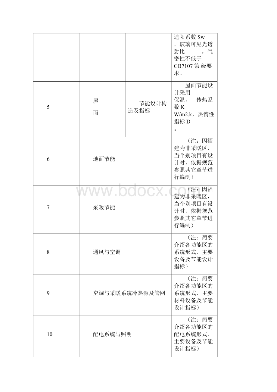 建筑节能工程施工监理要点方案二Word下载.docx_第3页