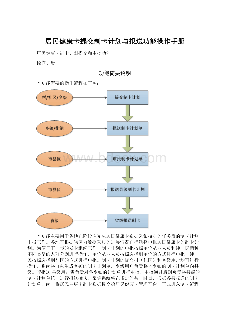 居民健康卡提交制卡计划与报送功能操作手册.docx