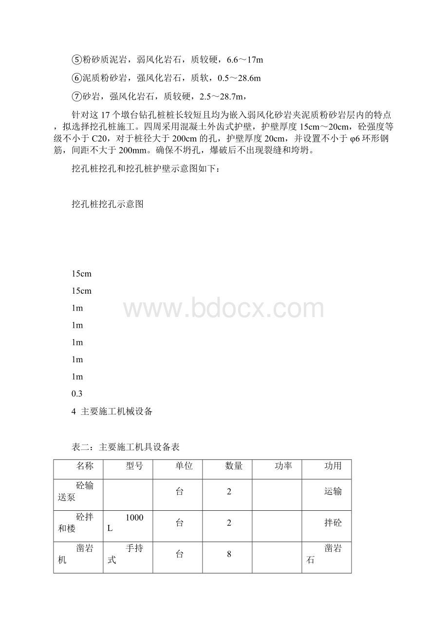 XXX特大桥挖孔桩施工工艺.docx_第2页